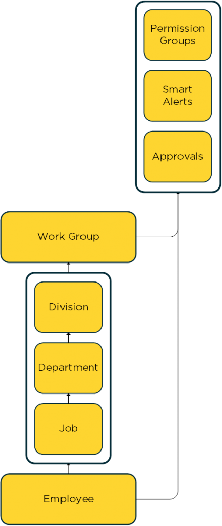 Work-Groups-433x1024.png